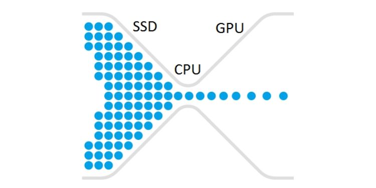 PC bottlenecks: How to know if your CPU or GPU is limiting games