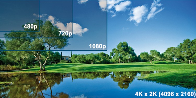720p vs 1080p vs 1440p vs 4K: Which is best?