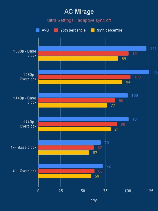 Overclocked 3090 AC Mirage benchmarks