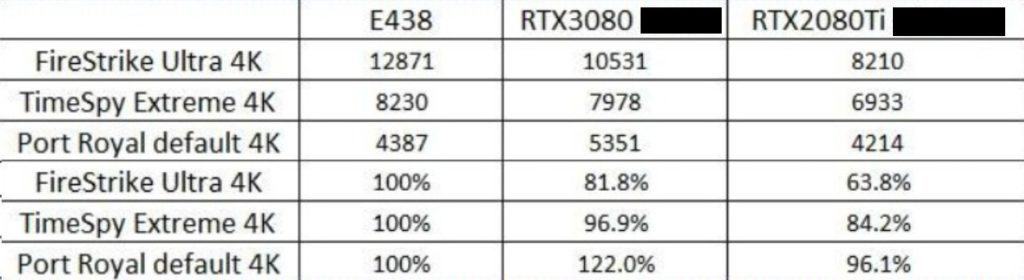 AMD-Radeon-RX-6800-XT-3DMark-Benchmarks-Leak-Vs-RTX-3080-and-RTX-2080-Ti