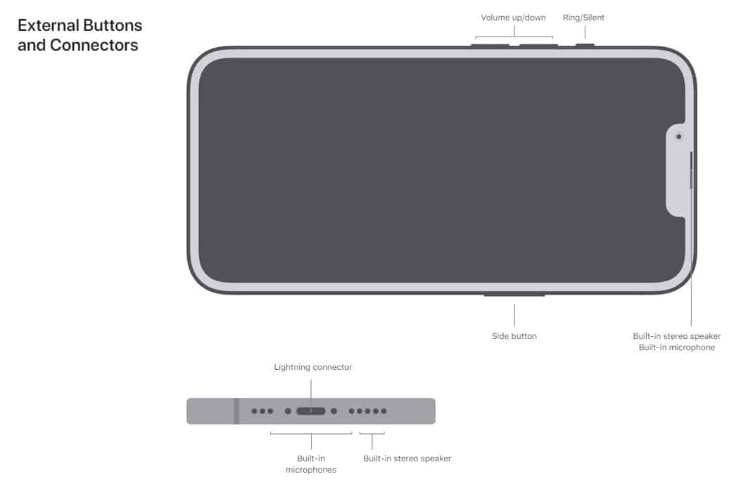 iPhone 13 Pro vs iPhone 13 Pro Max PC Guide