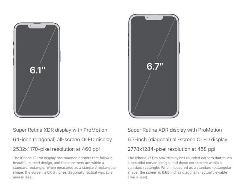 iPhone 13 Pro vs Pro Max Screen
