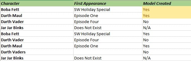 How to find duplicates in Excel feature