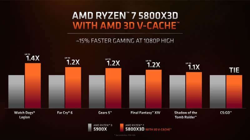 ryzen 5800x3d performance
