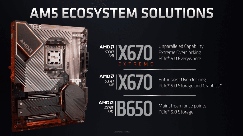 AM5 socket release - chipsets