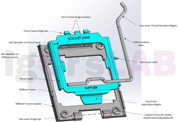 Socket AM5 LGA1718 leak