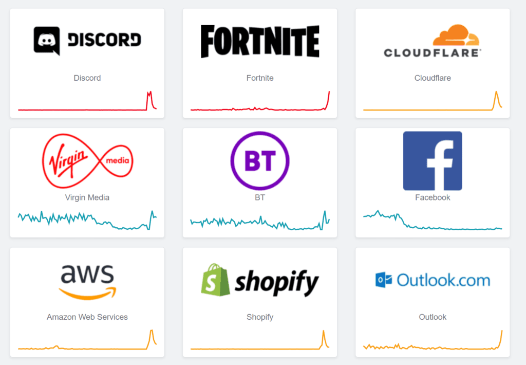 Cloudflare web outage