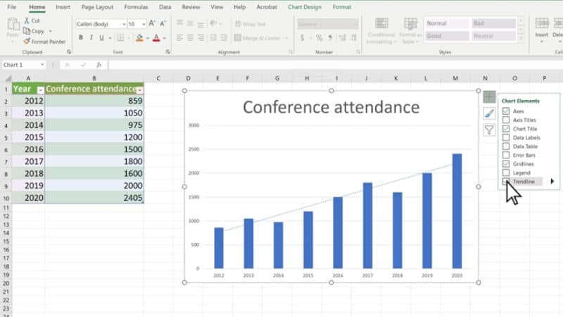 Adding a trendline to an Excel chart