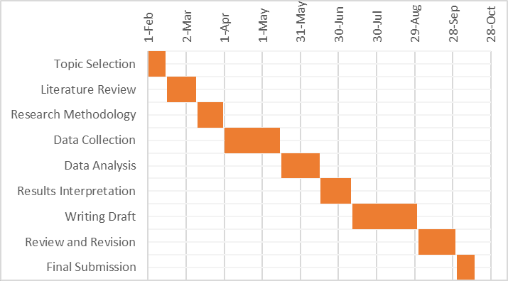 A project Gantt chart in Excel format displaying progress.