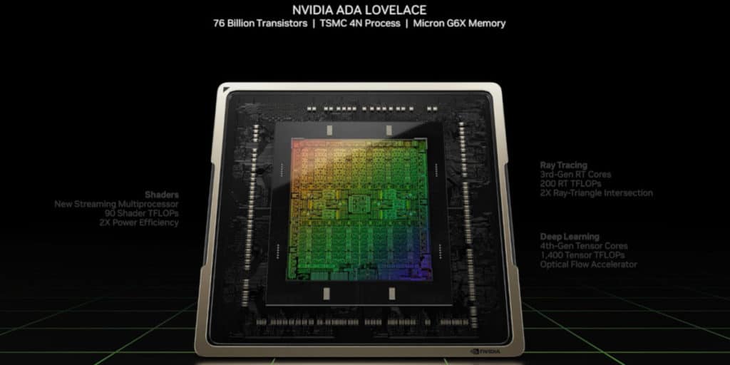 RTX 4000 series - Ada chip