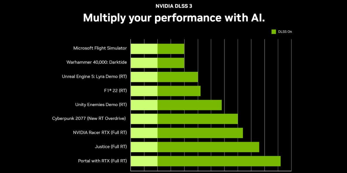 Microsoft Flight Simulator is getting DLSS this year