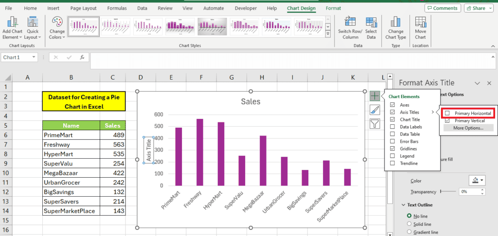 A screenshot displaying an open Microsoft Excel application with a dataset titled "dataset for creating a pie chart in Excel" and a corresponding bar graph titled "sales" showing sales figures for various stores, with properly