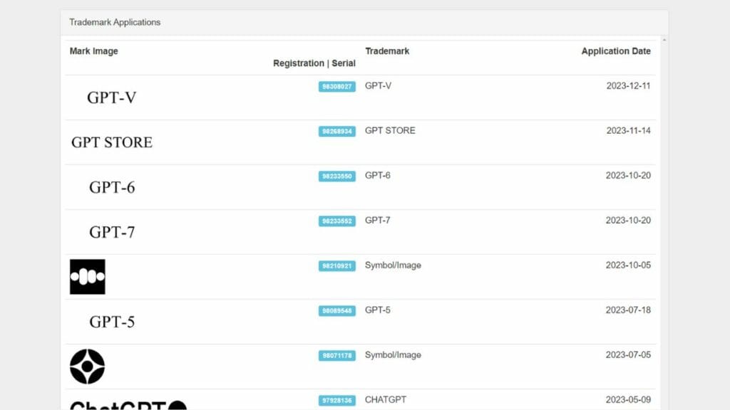 OpenAI's upcoming AI model Chat GPT 5, is now a registered trademark ahead of its release.
