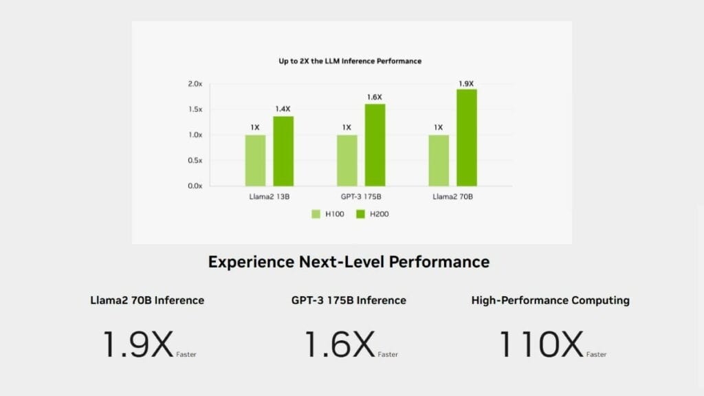 Nvidia HGX H200 is a highly powerful server platform designed by NVIDIA.