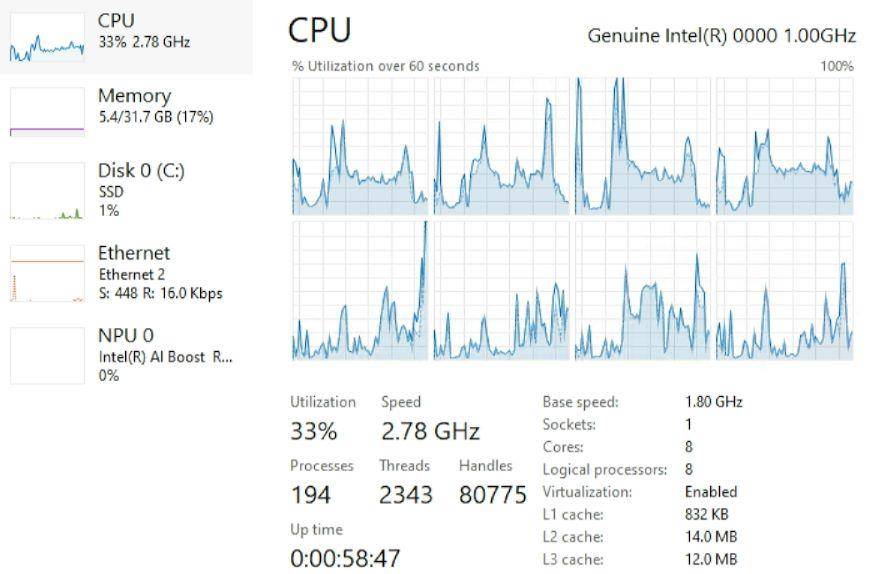 A screen shot of an Intel CPU graph.