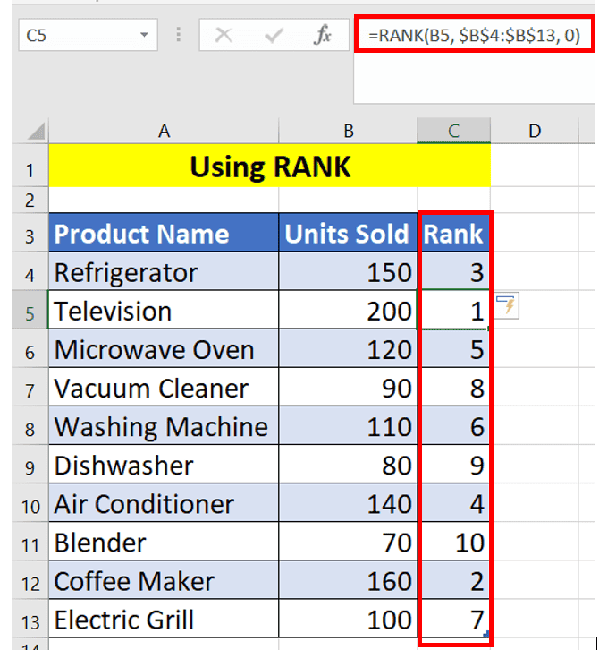 Screenshot of an Excel spreadsheet with a "using rank" header, showing columns for product name, units sold, and rank; formula for ranking in cell C5 is highlighted. Additionally, a sorted bar