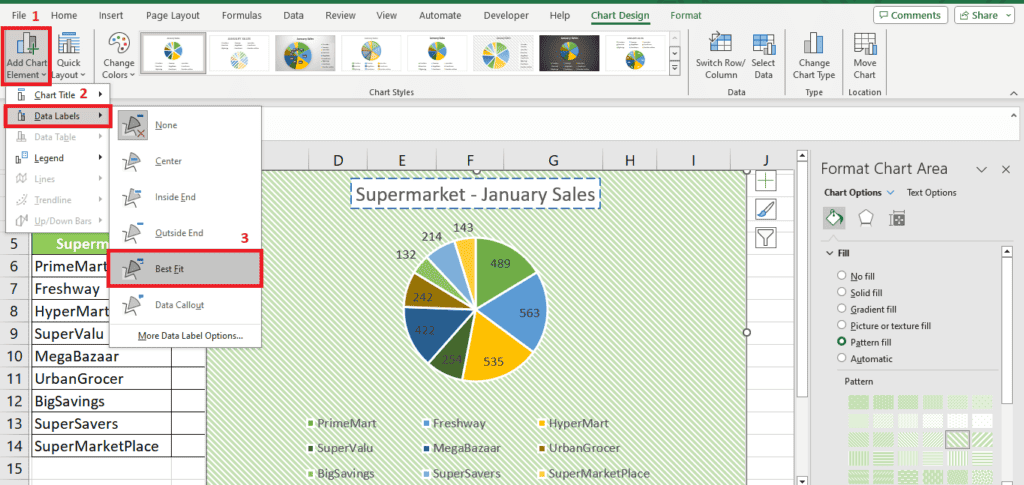 Screenshot of Excel displaying a pie chart entitled "Supermarket - January Sales" made from data in a spreadsheet.