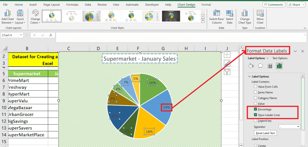 A screenshot of Excel displaying a pie chart titled "Supermarket - January Sales" with a dataset for creating a pie chart and the "Format Data Labels" options box open, highlighting the 'show leader