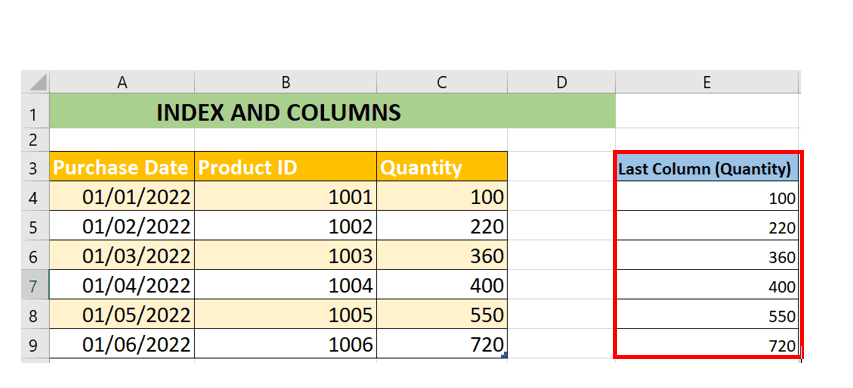 A spreadsheet in Excel highlighting a table with columns labeled "purchase date," "product id," and "quantity," with an arrow pointing to the last column titled "quantity."
