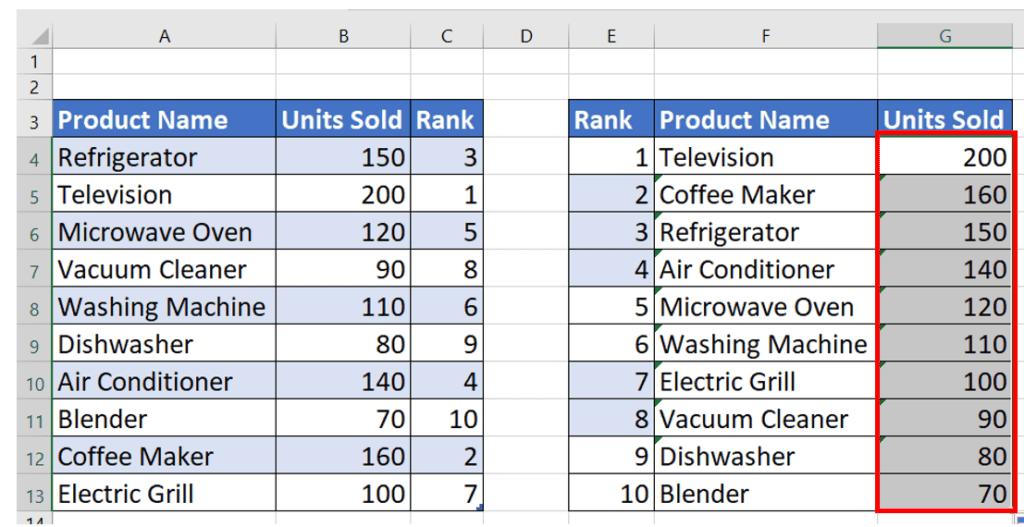 Sort bar chart in Excel