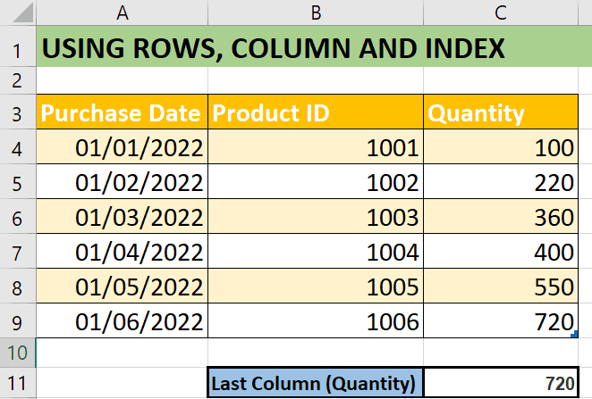 Spreadsheet in Excel highlighting tracking of product purchases with columns for purchase date, product id, and quantity, color-coded in the last column for easy reading.