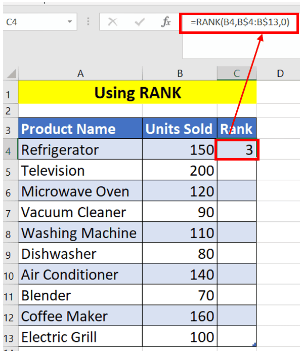 A screenshot of an Excel spreadsheet with a formula for sorting product sales, highlighting cell c4 containing the rank formula and its output "3".