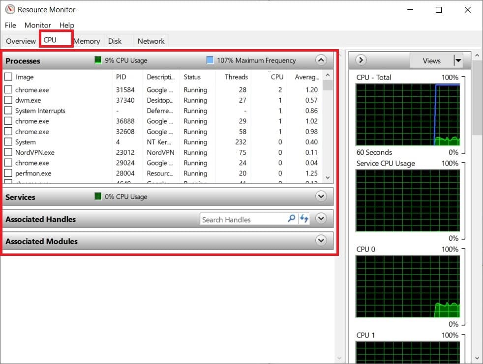 Screenshot of the resource monitor on a computer displaying the "How to check CPU usage" tab with various processes listed and CPU usage graphs showing activity.