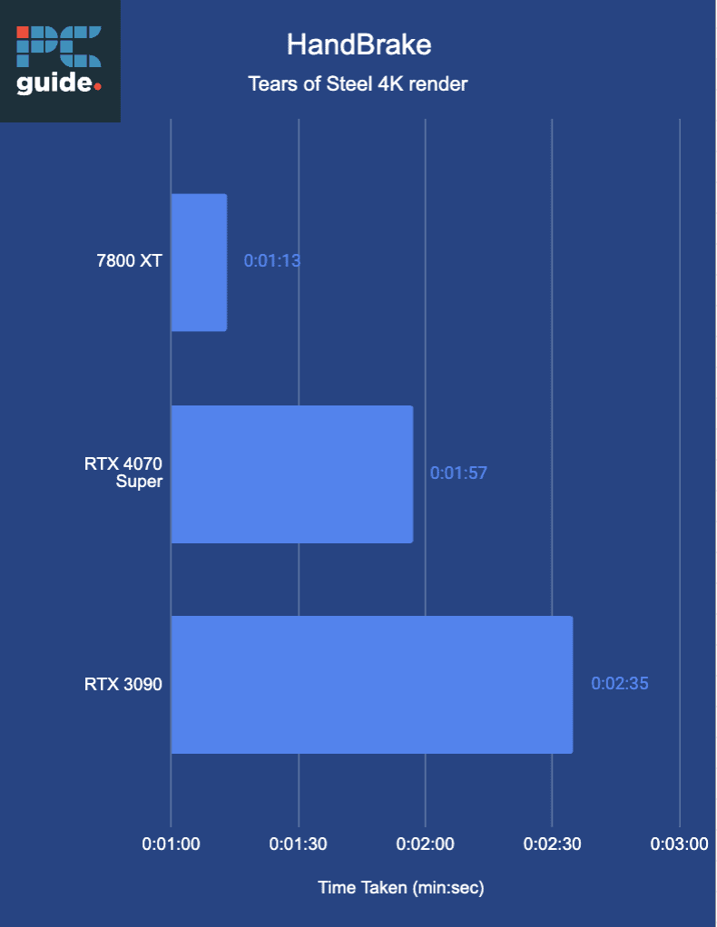 HandBrake benchmarks