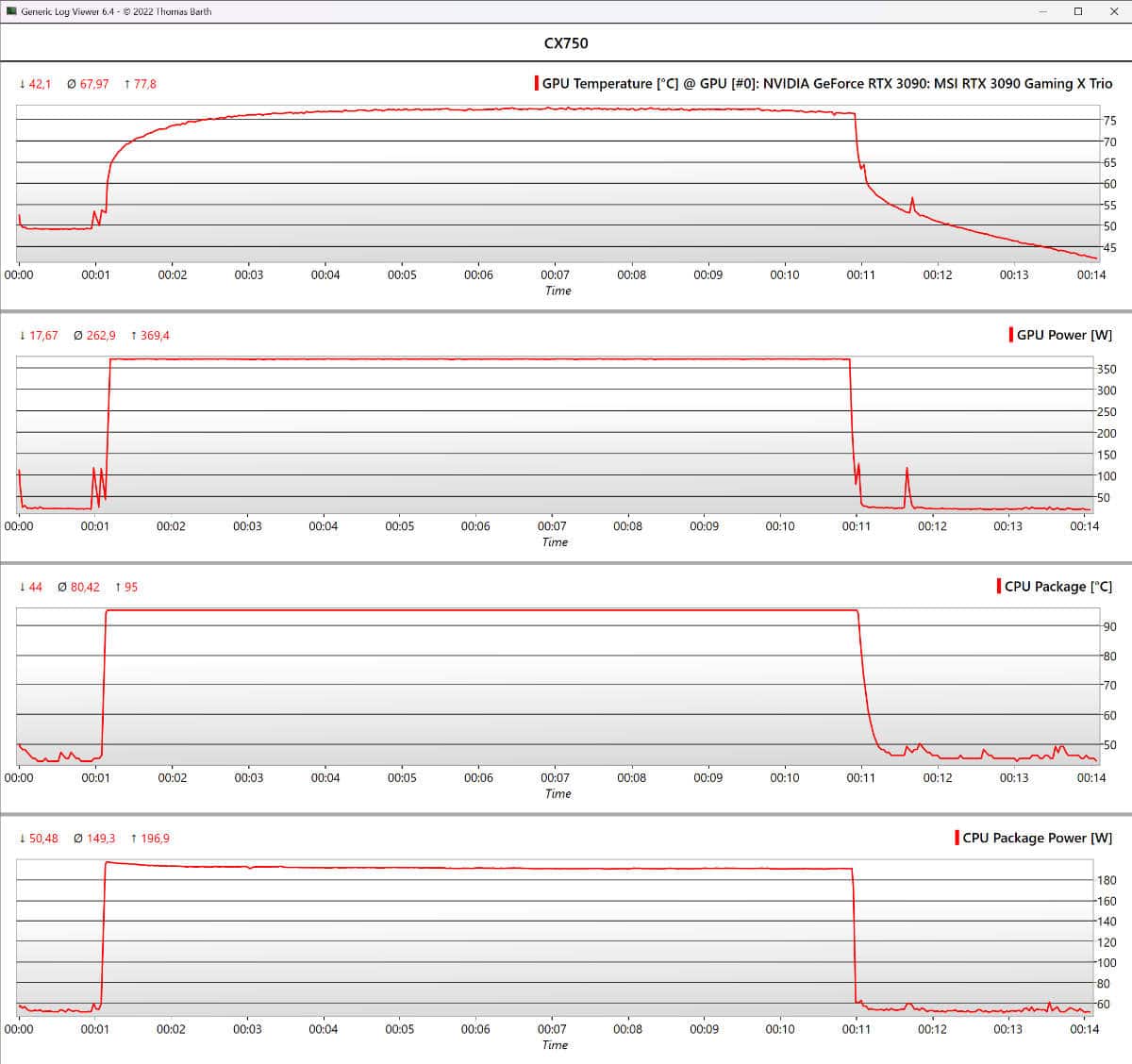 Corsair CX750 CPU and GPU power loads, source PCGuide