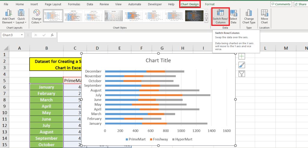 Excel spreadsheet with a stacked bar chart comparing sales data for PrimeMart, Freshway, and HyperMart from January to December. The "Switch Row/Column" option is highlighted in the Chart Design tab, showing how to create a more insightful visual representation.