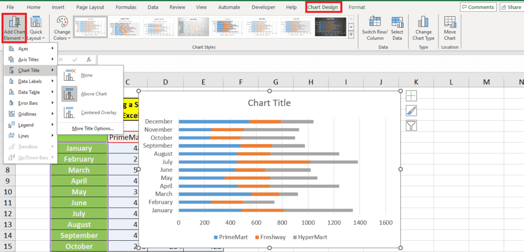 The spreadsheet software, possibly Excel, displays a stacked bar chart alongside a data table. The "Chart Design" tab is open with various chart elements options clearly shown on the left-hand side, enabling users to easily create and customize their charts.
