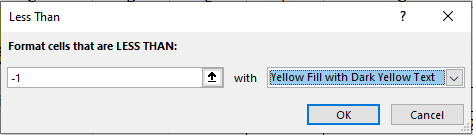 Dialog box titled "Less Than" showing cell conditional formatting settings. It specifies cells less than -1 will have a yellow fill with dark yellow text. Buttons for OK and Cancel are at the bottom, helping you easily identify outliers when learning how to calculate z-score.