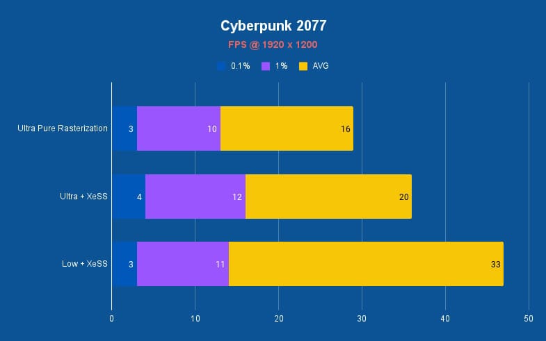 MSI Prestige 14 AI Evo CyberPunk 2077, Image by PC Guide