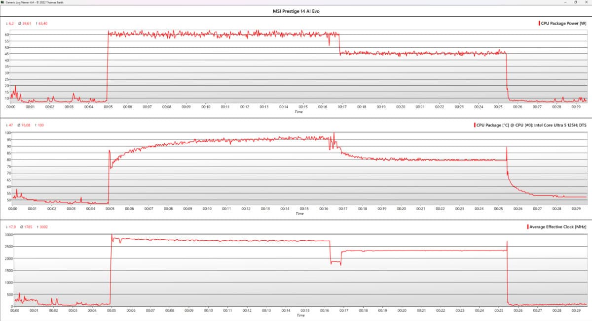 MSI Prestige 14 AI Evo Stress test, Image by PC Guide