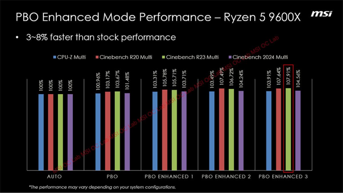MSI enhanced PBO 9600X, Source MSI
