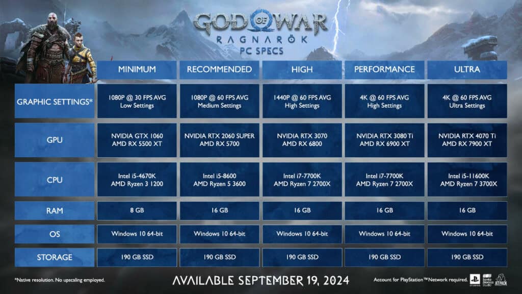 God of War Ragnarok PC System Requirements, Source Sony