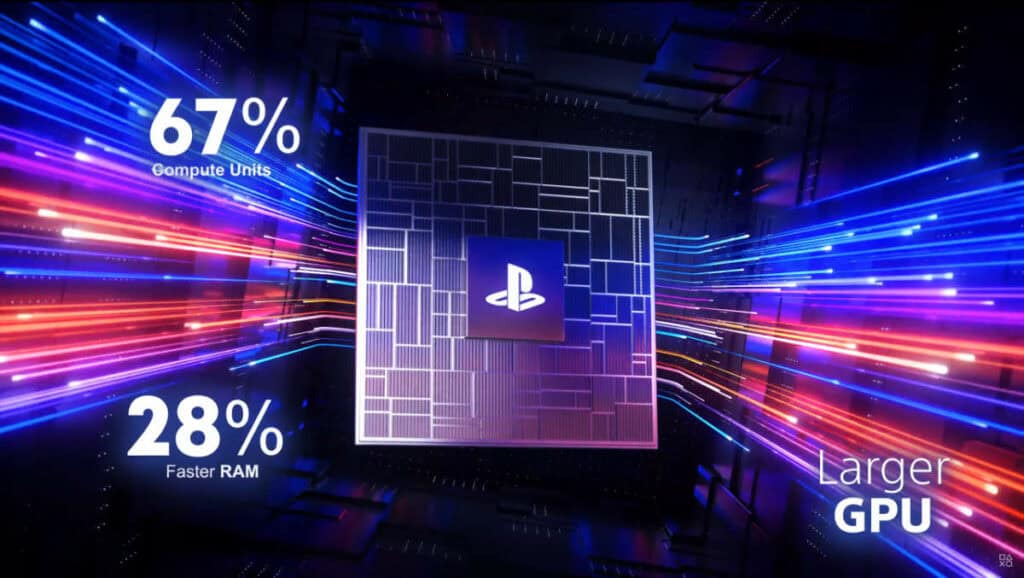 PS5 Pro GPU specs and improvements, Source Sony