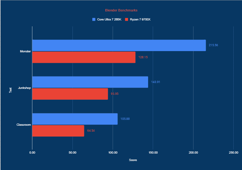 blender-benchmarks-265K