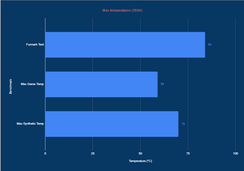 max-temps-265K-2