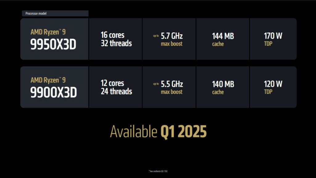 9900X3D specs and release, Source AMD