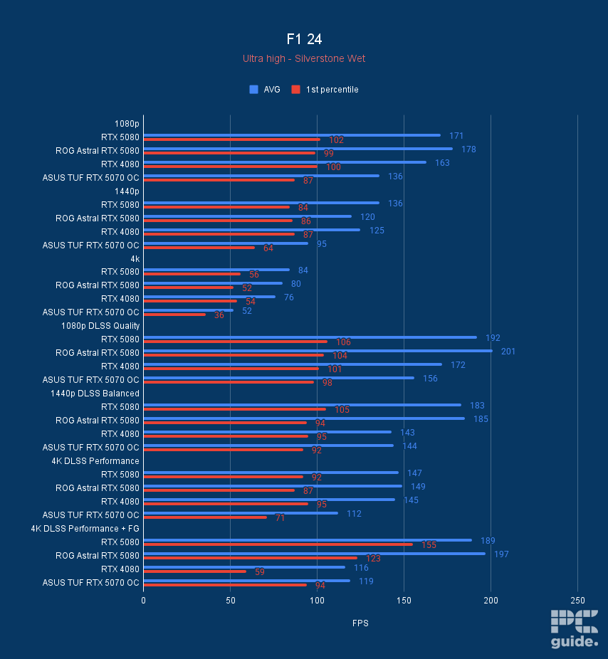 ASUS TUF RTX 5070 OC F1 24, Image by PC Guide
