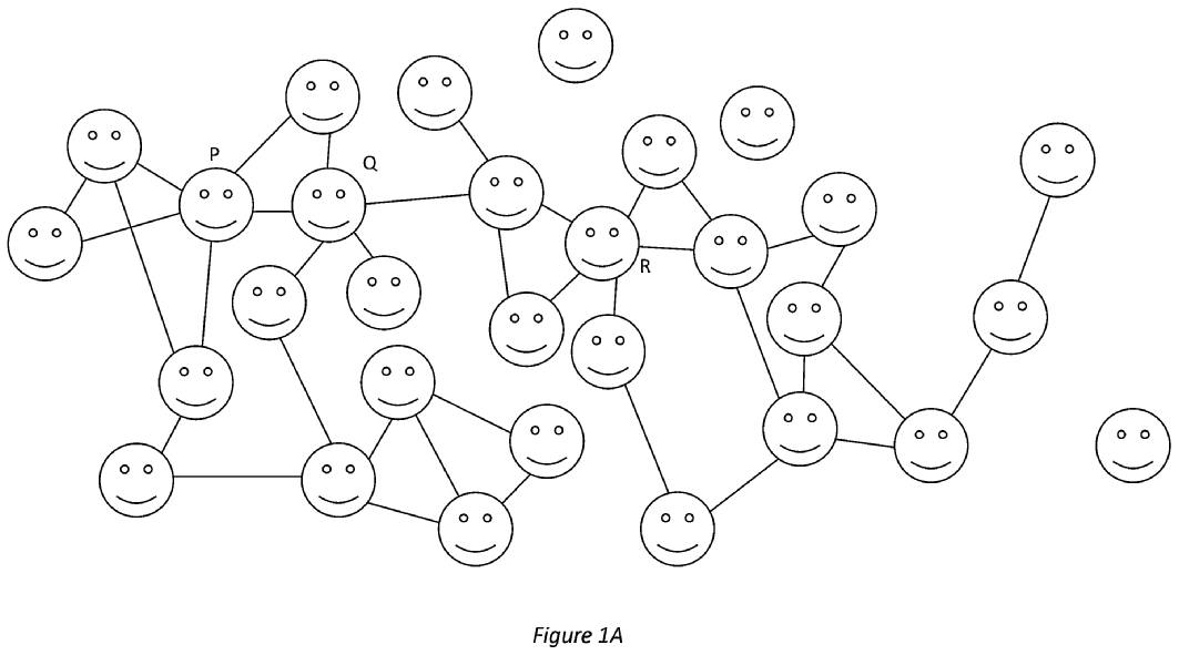 Sony bad actor detection system and method Fig 1A, Source WIPO Patentscope