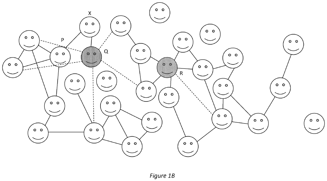 Sony bad actor detection system and method Fig 1B, Source WIPO Patentscope