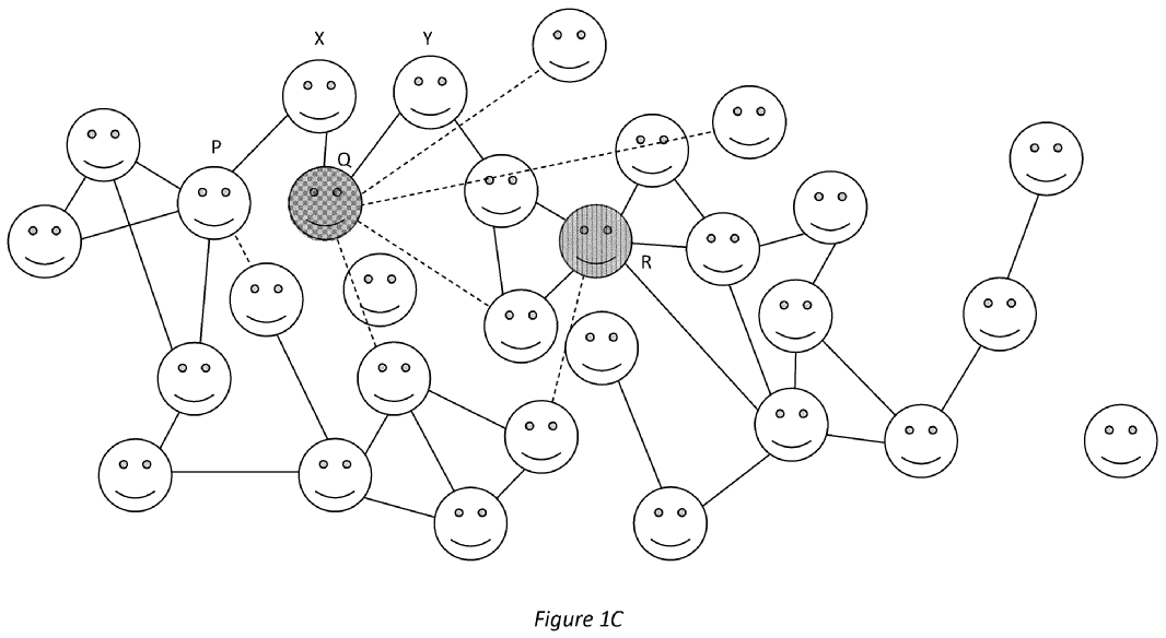 Sony bad actor detection system and method Fig 1C, Source WIPO Patentscope