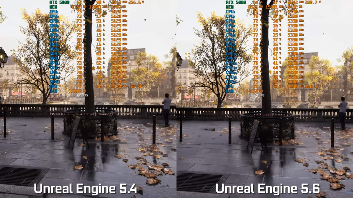 Side by side screenshots comparing Unreal Engine 5.4 and UE 5.6. They both centre on a tree inside a fenced ccircle with the background showing a railing against the river and with buildings in the background. Both have the CPU and GPU stats and framerate down the middle.