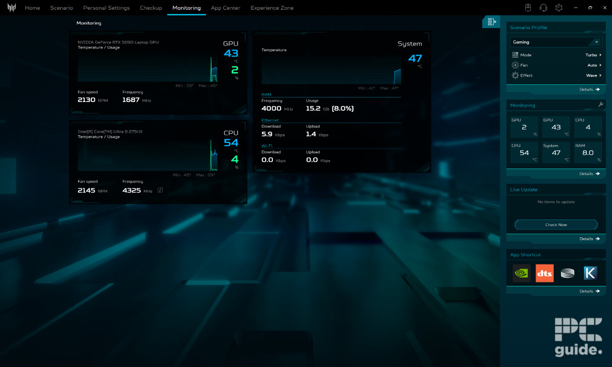 Screenshot of the PredatorSense app monitoring tab. It shows the Nvidia GeForce RTX 5090 Laptop GPU graph that reads 43°C and 2%, with a fan speed of 2,130 RPM and 1,687MHz frequency. Below is the same for the Intel Core Ultra 9 275HX, its at 54°C, and 4% utilization, with a 2,145RPM and 4,325MHz. To the right is a graph for the ssytem temperature at 47. The RAM is at 4,000MHz, and usage of 15.2GB and 8%. Ethernet download of 5.9Kbps, and upload of 1.4Kbps. And WiFi of 0 and 0Kbps. On the right bar is a profile section reading gaming with mode turb, auto fan, and effect wave. Monitoring reading 2% GPU, 43°C GPU, 4% CPU, 54°C CPU, 47°C system, and 8.0% RAM. Live update to check now, and a couple app shortcuts.
