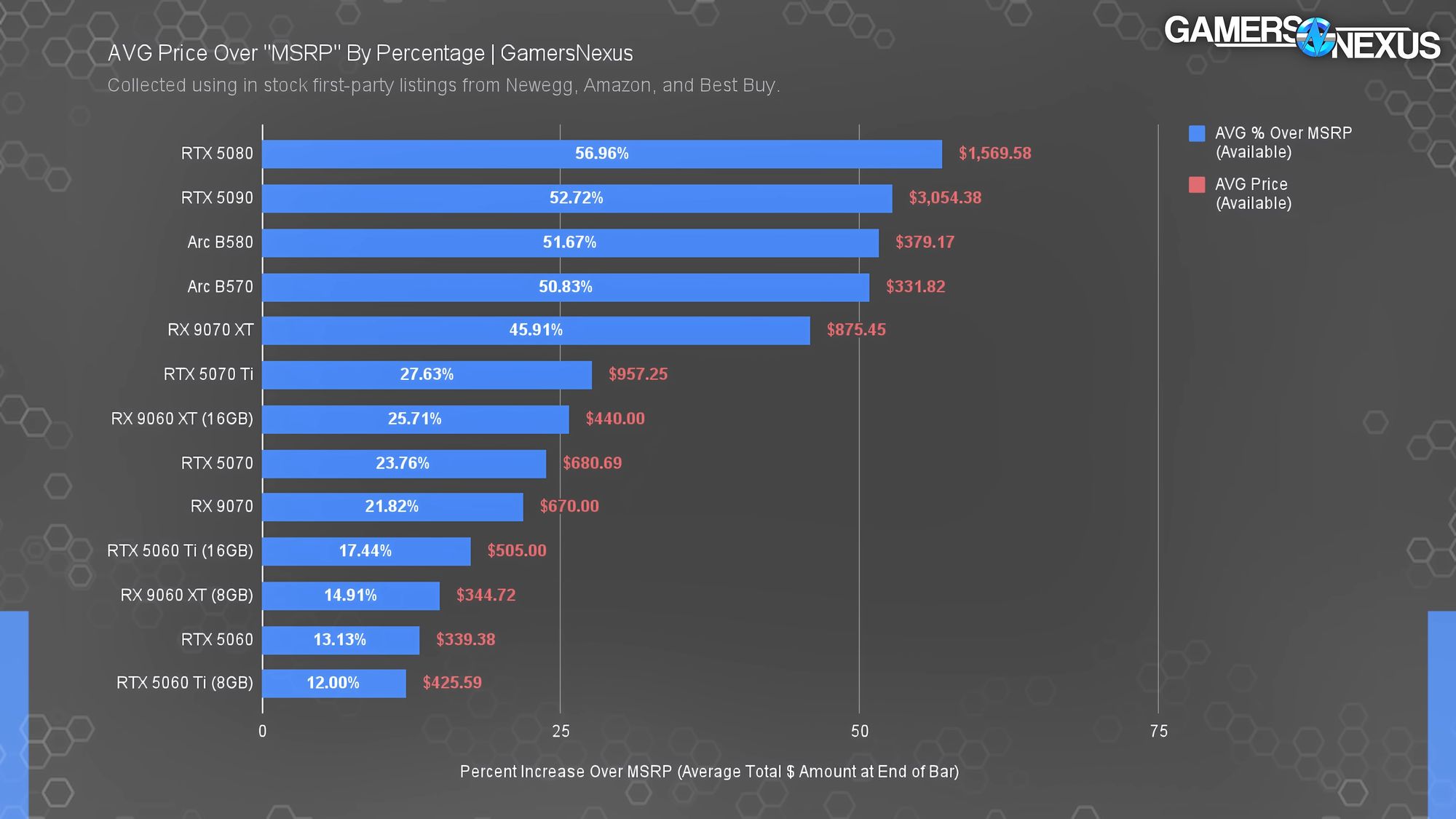 Source: Gamers Nexus