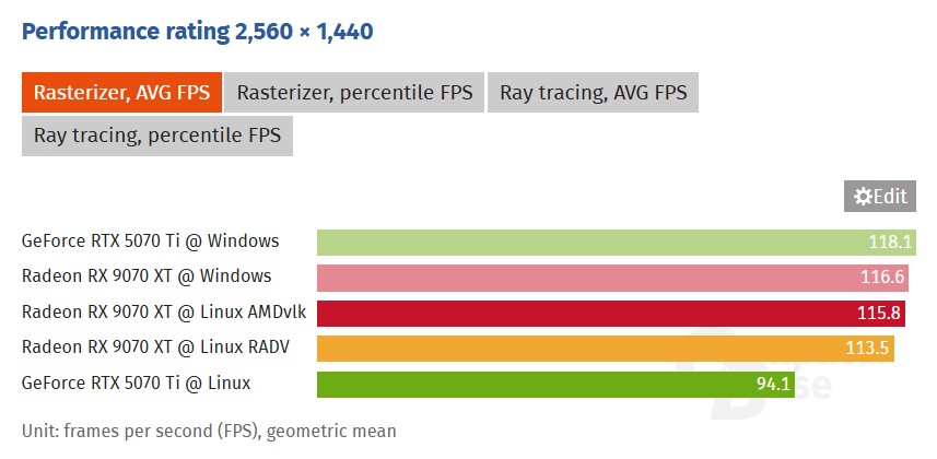 1440p benchmarks, source: ComputerBase