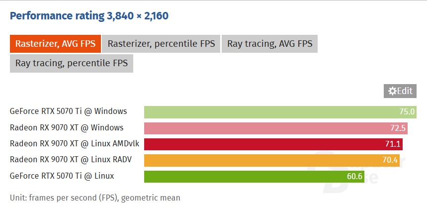 4K benchmarks, source: ComputerBase